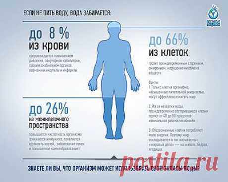 Даже небольшое обезвоживание организма нарушает нормальное течение химических и физических процессов и очень опасно. При потере организмом 12% воды наступает смерть. Поэтому необходимо поддерживать в организме постоянный водный баланс и важно употреблять  качественную воду.