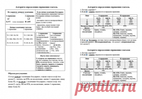 Алгоритм определения спряжения глагола (3 вида памяток) - Начальная школа