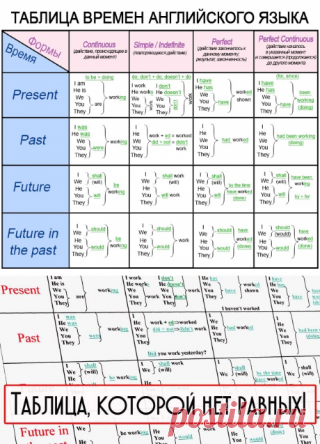 Тебе нужны две вещи для идеального английского: 10 минут в день и эта понятная таблица времен. — Копилочка полезных советов