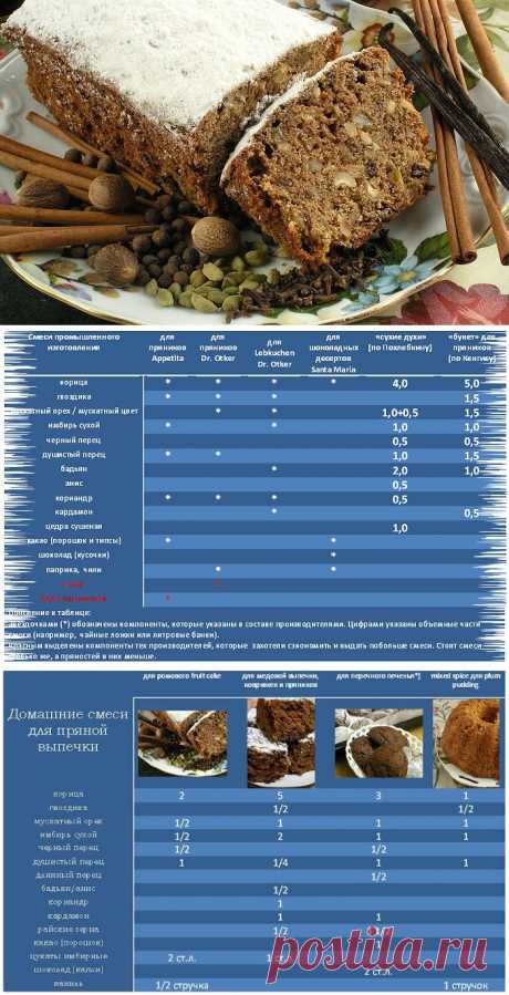 Смеси для зимней выпечки | ПолонСил.ру - социальная сеть здоровья