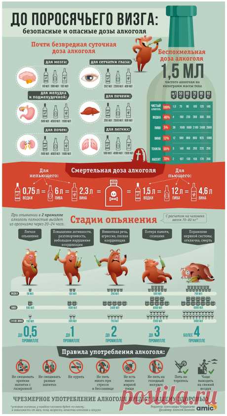 Чем опасно употребление алкоголя и его смертельная доза для человека