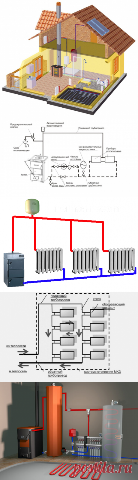 Использование закрытой системы отопления — Наши дома