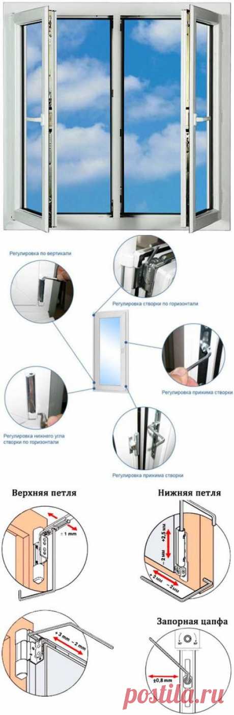 Регулировка пластиковых окон самостоятельно по инструкции. Регулировка пластиковых окон на зиму