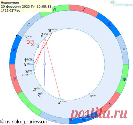 Плавное новолуние 20 февраля 2023: пытаемся строить систему в непростых условиях Как только Солнце перешло в плавный и фантазийный знак&nbsp;Рыбы, его догнала Луна, а значит, пришло время соединиться обоим светилам, открывая дверь в новый лунный месяц.