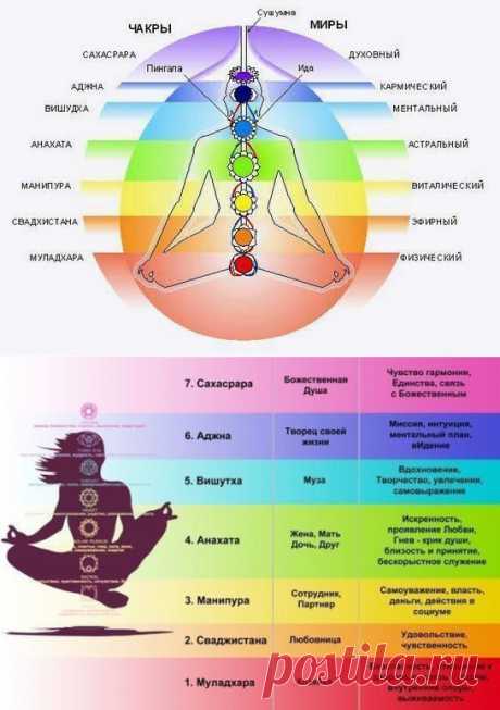 КАК МЫ САМИ БЛОКИРУЕМ СВОИ ЧАКРЫ - Сердце Бога светит всем. - Группы Мой Мир