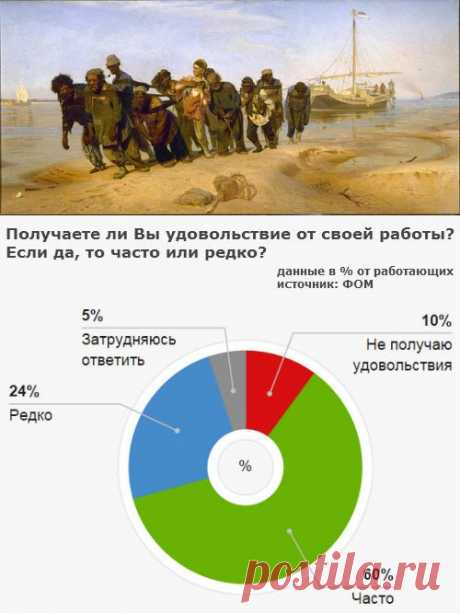 Почему люди ненавидят свою работу? Кто те счастливчики, которые влюблёны в своё дело? А как у Вас складываются отношения с работой? https://irzhitalk.ru/lyubite-li-vy-svoyu-rabotu/