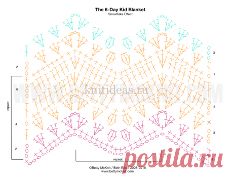 Узор для пледа крючком. Схема. | | Вязаные Идеи.