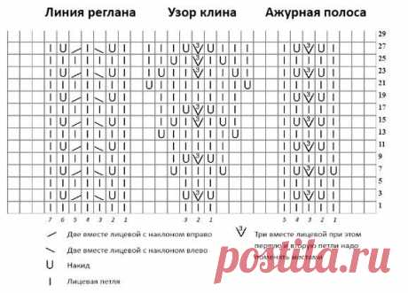 В копилку узоров: 17 новых схем для вязания спицами | Факультет рукоделия | Дзен