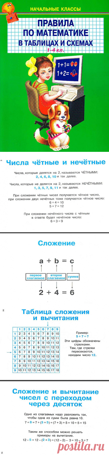 Правила по математике с 1 по 4 класс в таблицах распечатать