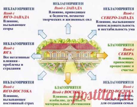 (+1) тема - О благоприятном обустройстве дома | НАРОДНЫЕ ПРИМЕТЫ