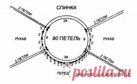 Расчет петель при вязании реглана сверху / Speleologov.Net - мир кейвинга