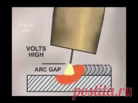 Полуавтомат. Обучающее видео по основам сварки полуавтоматом.