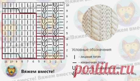 Вяжем косы и жгуты. Актуальные вязаные вещи от Шейн + новые схемы для вязания спицами | Вяжем вместе! | Дзен