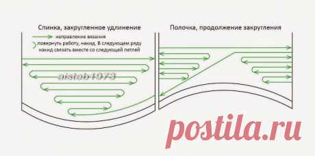 Схемка поворотов для плавного удлинения спинки укороченными рядами