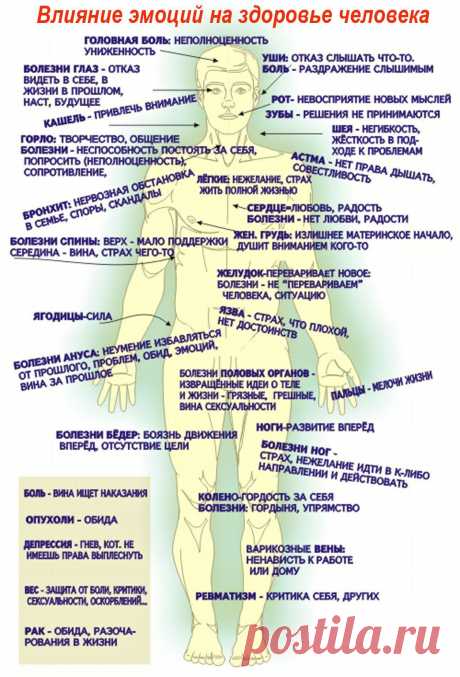 Психосоматические причины болезней (таблица)