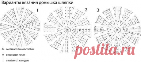 Секреты по вязанию шляпок-шапок-кепок-б еретов-панамок - Страна Мам