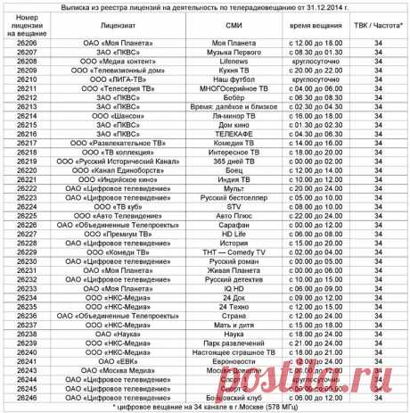 цифровое тв МГТС ..максимальный НD.МОСКВА: 8 тыс изображений найдено в Яндекс.Картинках