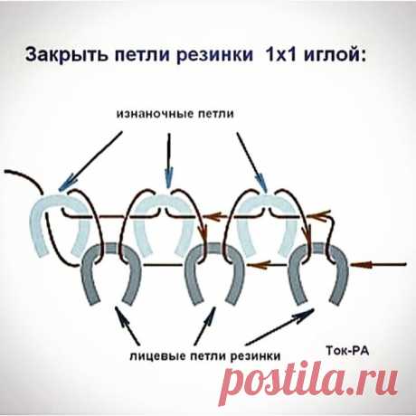 Шпаргалка для тех, кто вечно забывает как закрыть резинку 1*1 иглой