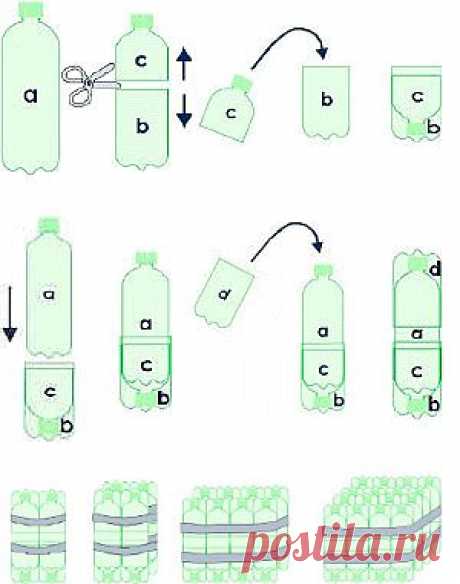 Что важно чтобы соответствовали части C в части B горлышка бутылки .

Еще одна важная деталь: использовать только двух-литровые бутылки.
Мебель из пластиковых бутылок | мадам Жадина