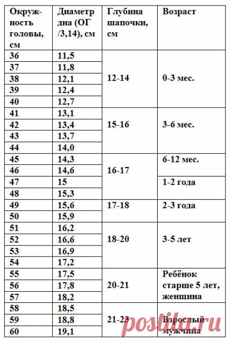 &gt;Размеры шапочек для детей и взрослых.