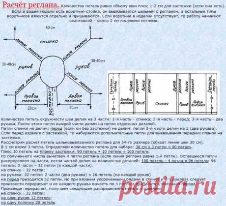 Как рассчитать реглан