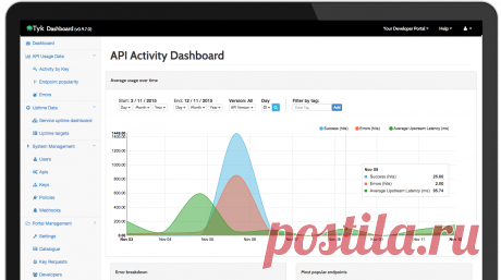 Tyk - Open Source API Gateway and API Management Platform