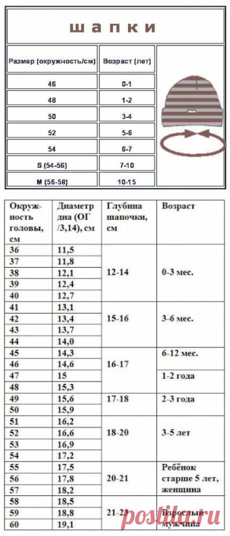 Калькулятор пряжи и таблицы размеров.