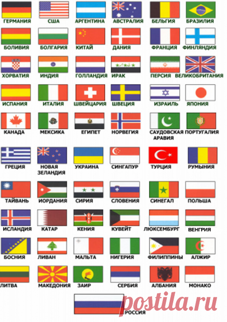 Флаги государств мира.