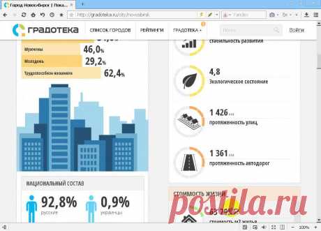 Информация о любом городе в цифрах: Интерактивный сайт о городах России быстро и бесплатно покажет множество статистических данных из официальных источников. Узнайте о своём городе или о любом другом: кто мэр, каково экологическое состояние, плотность населения, показатели рождаемости и смертности и т.д.