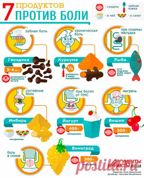 7 продуктов против боли