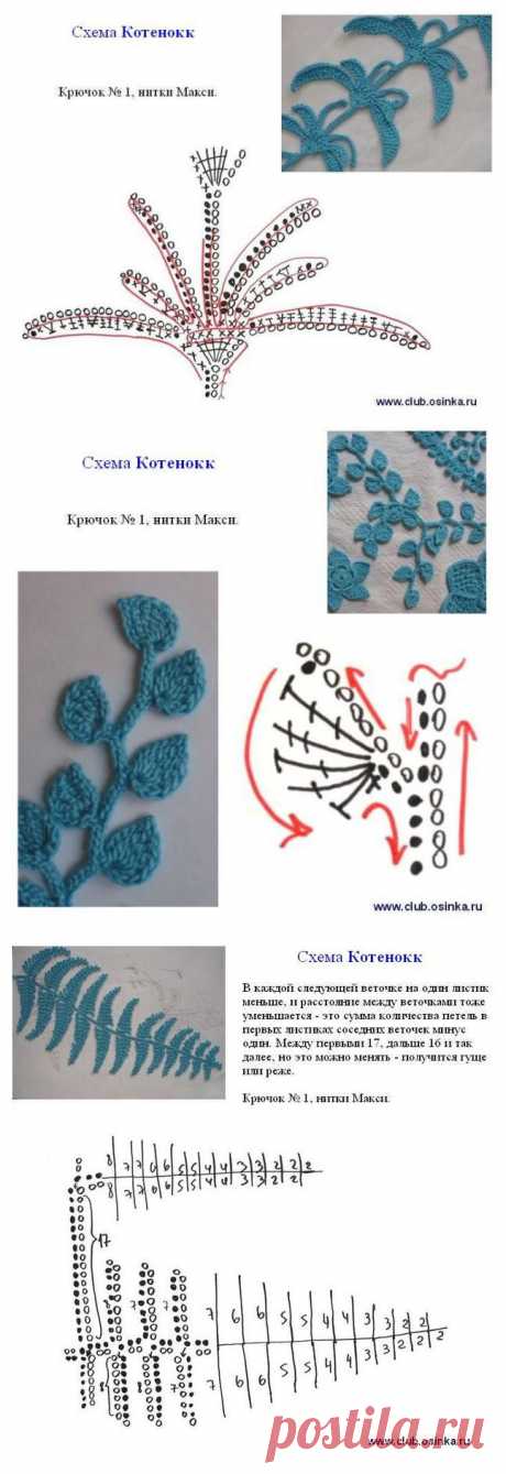 Мотивы для ирландии.