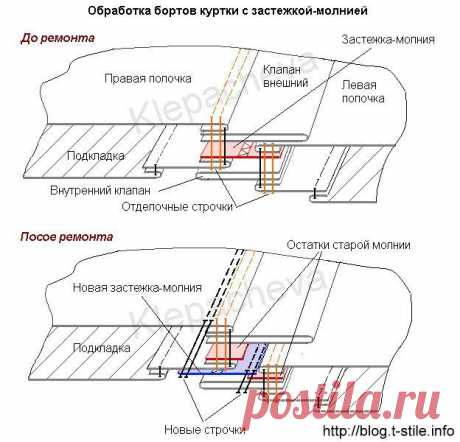 Как заменить молнию на куртке, не распарывая отделочных строчек!