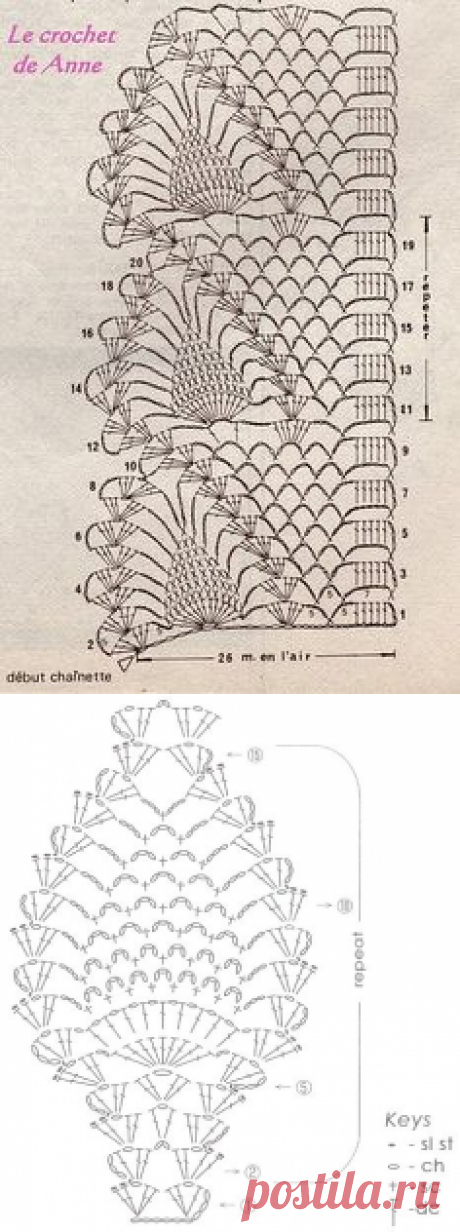 Crochet Pineapple Motif Chart | ananas