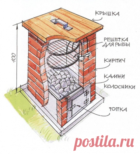 Гриль своими руками - пошаговая инструкция с чертежами, фото и видео