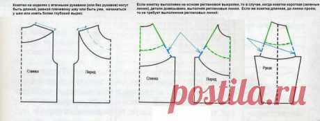 Вязание. Круглые кокетки.