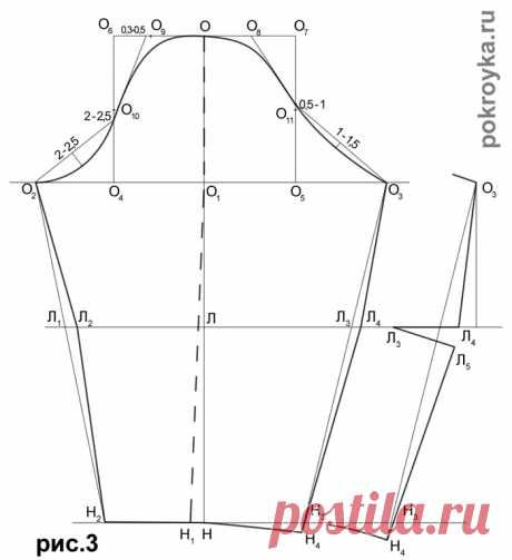 Выкройка одношовного рукава методом засечек | pokroyka.ru-уроки кроя и шитья
