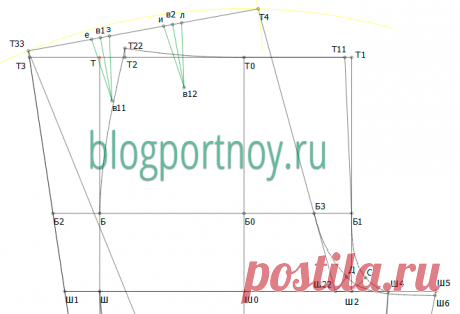 Особенности построения брюк на полные фигуры