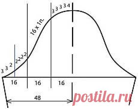 Как вязать рукав спицами?
