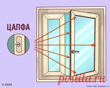 2 секрета пластиковых окон, о которых нужно обязательно знать!