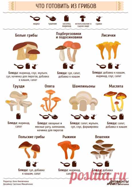 Готовим грибы | RUSSIA COOKING ✭ RUSKÁ KUCHYNĚ ✭ RUSKÉ RECEPTY ✭ РЕЦЕПТЫ ✭ КУЛИНАРИЯ ✭ RUSSIAN FOODIE | Food, Recipes and Meals
