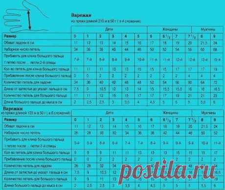 Таблицы: расчет петель и количества пряжи для вязания варежек и носков (все размеры)