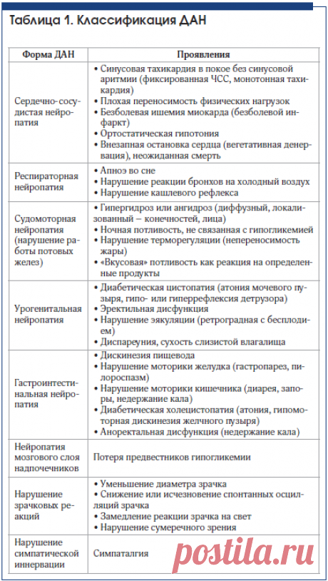 (1894) Диабетическая нейропатия: разнообразие клинических форм