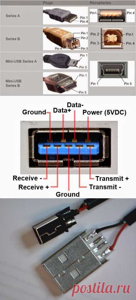 Что представляет собой распиновка или распайка USB ? | Я с windows