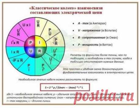 Простые и понятные формулы, которые полезно иметь практически каждому нормально соображающему мужчине. Не нужно сейчас, понадобится потом. Проверено.