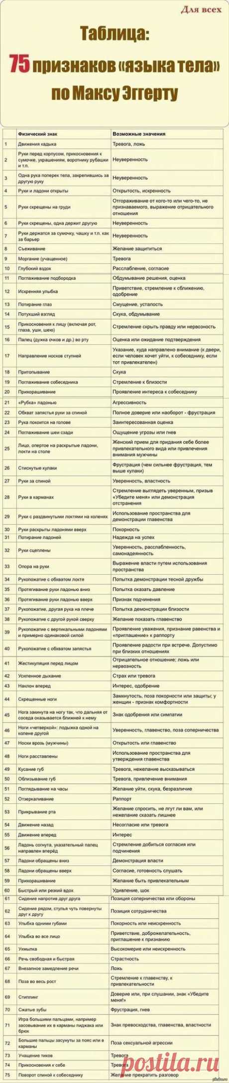 Письмо «Самые популярные Пины за эту неделю!» — Pinterest — Яндекс.Почта