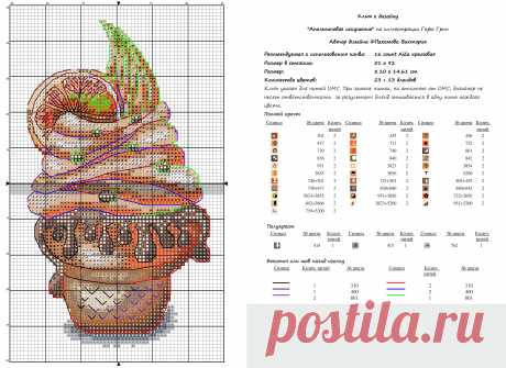 Виктория Пахомова_Апельсиновое искушение_chart
4833x3519