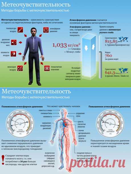 Метеозависимость: причины и как с ней бороться