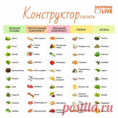 Эта кулинарная шпаргалка - ваш личный секрет быстрых и невероятно вкусных салатов  Просто выберите по одному ингредиенту из каждого столбца и смешайте!

Сохраните на стену, чтобы не потерять!

И, конечно, готовьте вместе с нами! vk.cc/6kpWY1