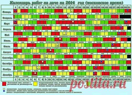 Посевной календарь на 2014 год - время московское | &quot;НА ЗАВАЛИНКЕ&quot;