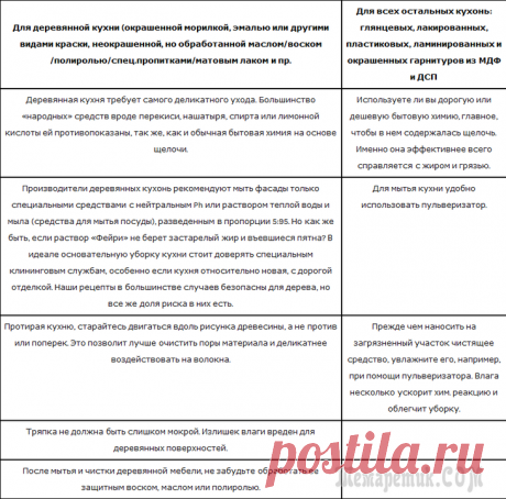 Как помыть кухню от жира и грязи – 11 рецептов для разных поверхностей